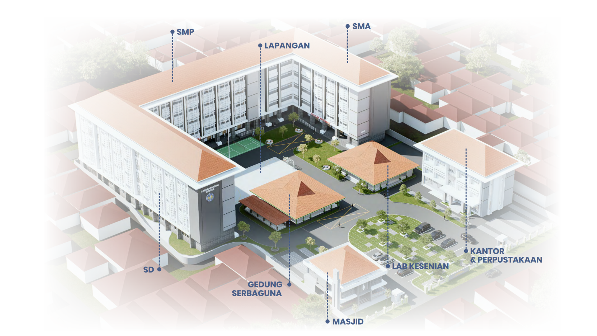 Profil SMP - Labs Collab
